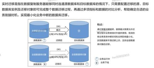 HCIP學習筆記 數(shù)據(jù)庫服務規(guī)劃之數(shù)據(jù)處理服務